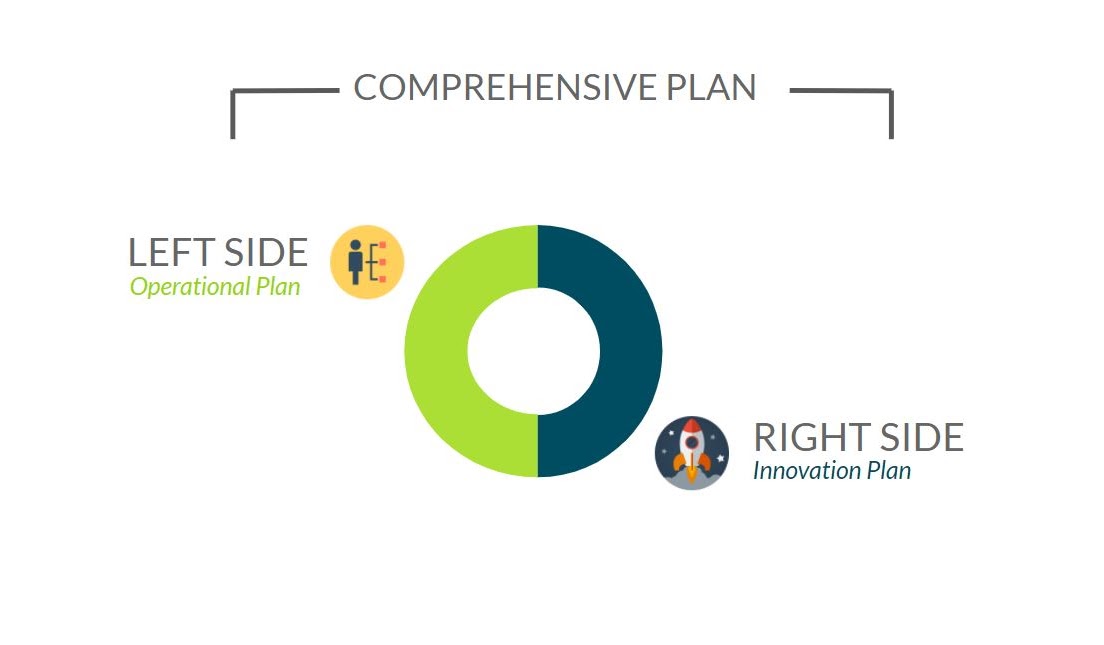 Comprehensive plan graphic