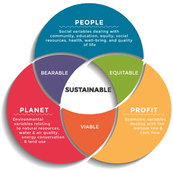 Sustainability